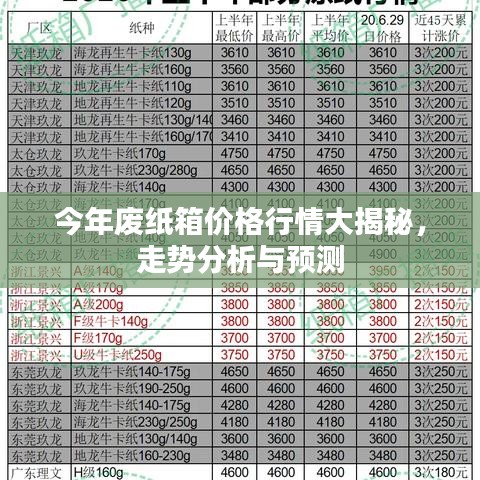 今年废纸箱价格行情大揭秘，走势分析与预测