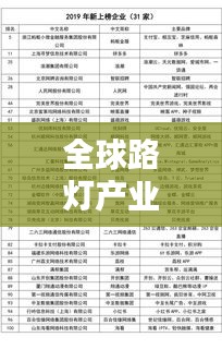 全球路灯产业巨头揭秘，公司排名榜单