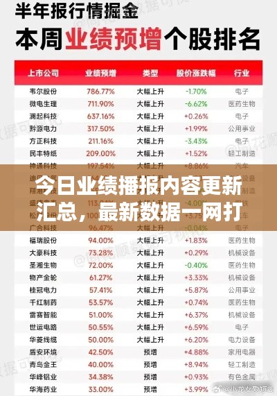 今日业绩播报内容更新汇总，最新数据一网打尽！