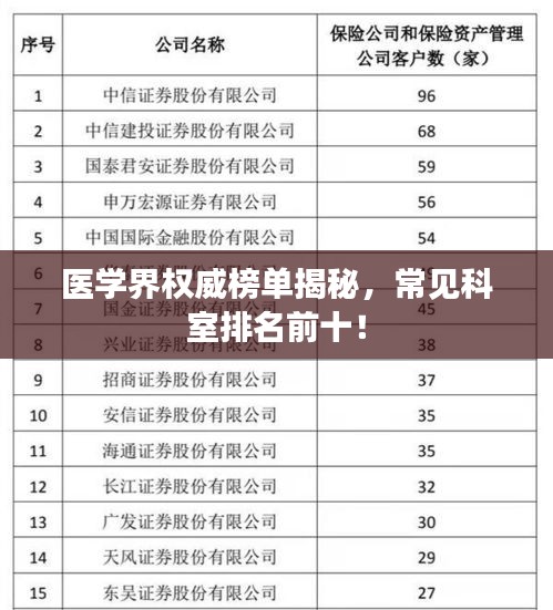 医学界权威榜单揭秘，常见科室排名前十！