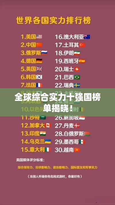 全球综合实力十强国榜单揭晓！