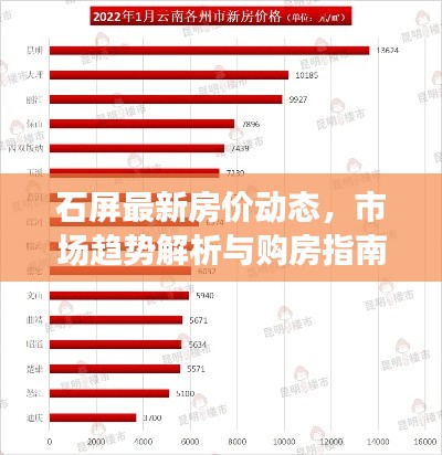 石屏最新房价动态，市场趋势解析与购房指南全攻略