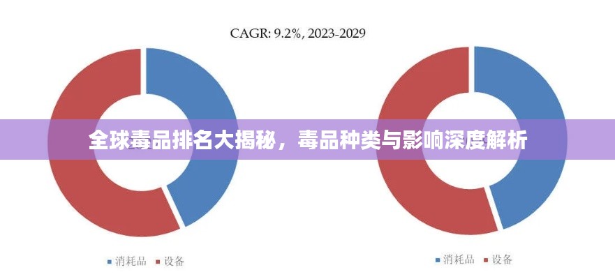 全球毒品排名大揭秘，毒品种类与影响深度解析