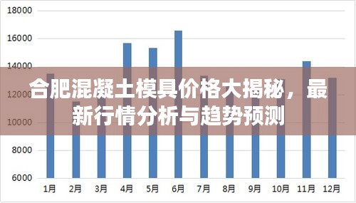 合肥混凝土模具价格大揭秘，最新行情分析与趋势预测