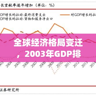 全球经济格局变迁，2003年GDP排名揭示世界地位分析