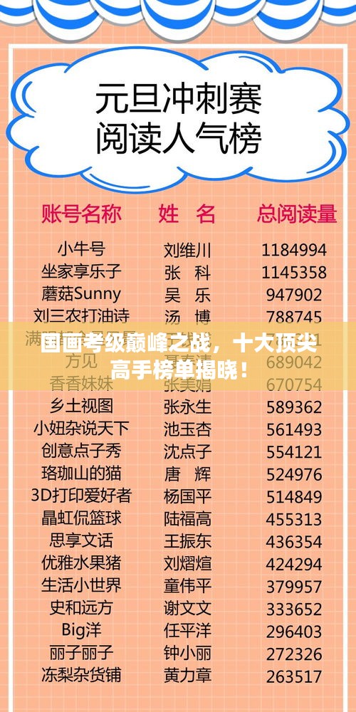 国画考级巅峰之战，十大顶尖高手榜单揭晓！