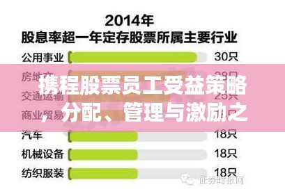 携程股票员工受益策略，分配、管理与激励之道