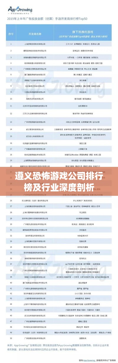 遵义恐怖游戏公司排行榜及行业深度剖析