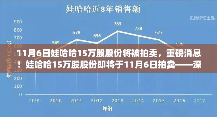 重磅消息！娃哈哈股份拍卖倒计时，深度解析三大要点