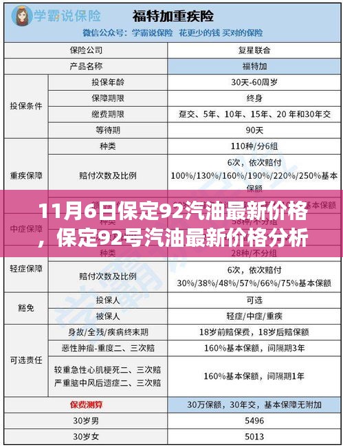 保定92号汽油最新价格及分析，多方观点与个人立场探讨