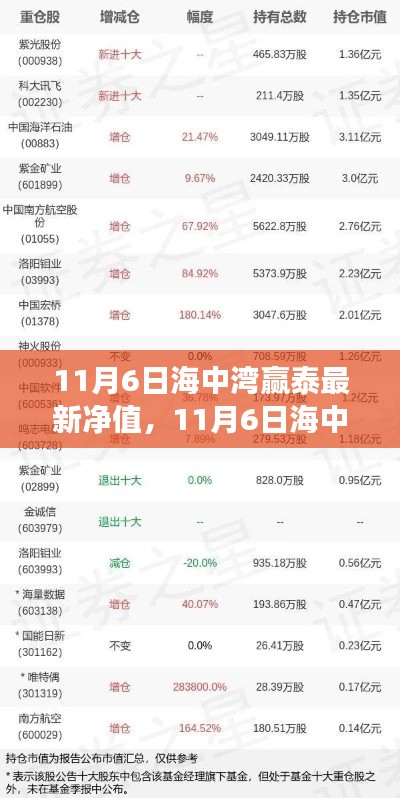 11月6日海中湾赢泰最新净值，变化中的学习成就自信与辉煌