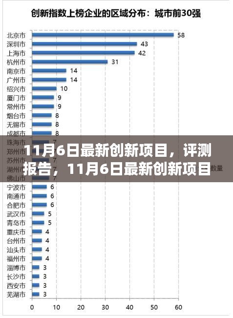 11月6日创新项目深度解析与评测报告