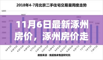 涿州最新房价走势分析，市场动态与个人观点