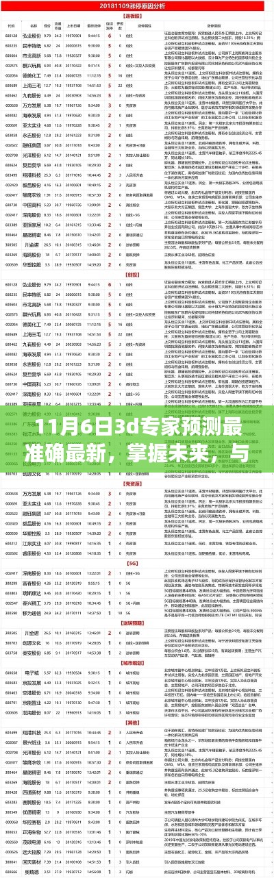 与未来同行，见证奇迹般的预测与自我重塑之旅——最新最准确的3D专家预测