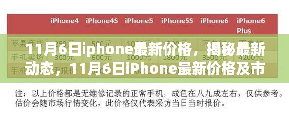 揭秘，最新市场动态下的iPhone价格动态分析（11月6日更新）