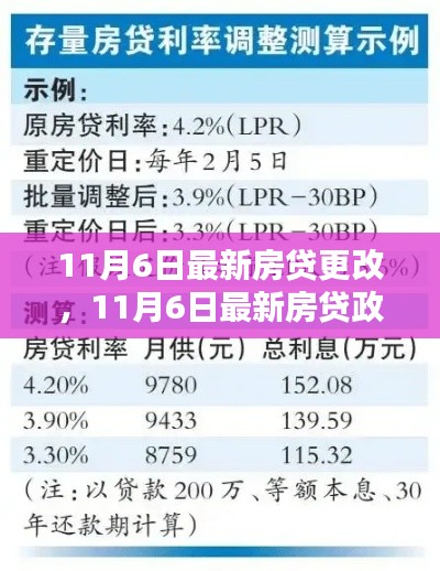 11月6日房贷政策调整深度解析，最新更改及影响探讨