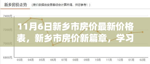 新乡市房价最新动态，学习变化的力量，铸就家园之梦的价格篇章（最新价格表）