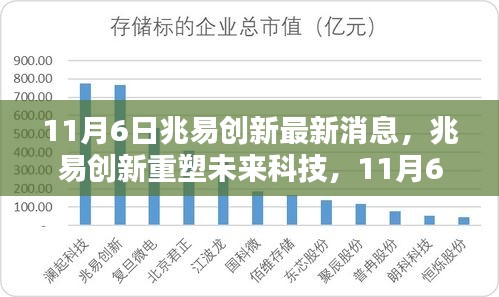 兆易创新重塑未来科技，新品揭秘，引领智能生活新纪元启动在即