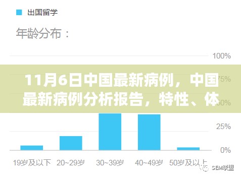 中国最新病例分析报告，特性、体验、竞品对比及用户群体深度解析，11月6日最新数据发布