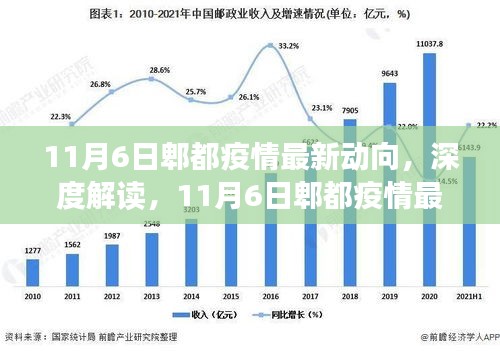 11月6日郫都疫情最新动向深度解读与全方位评测报告