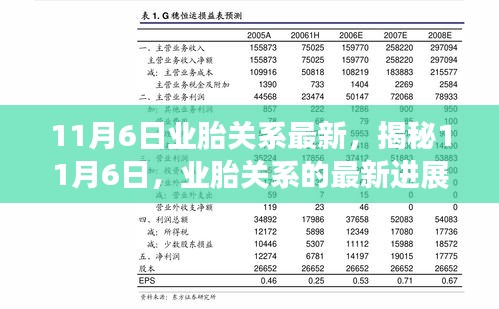 揭秘，时代背景下的业胎关系最新进展（11月6日深度解读）