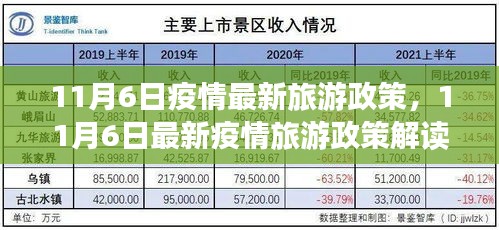 11月6日疫情最新旅游政策解读与出行指南