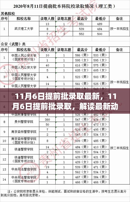 11月6日提前批录取最新动态与时代意义解读