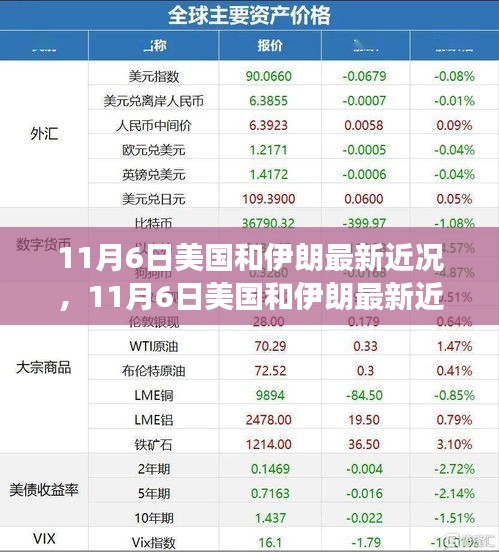 全球瞩目！美国和伊朗最新动态，大国博弈再掀波澜！