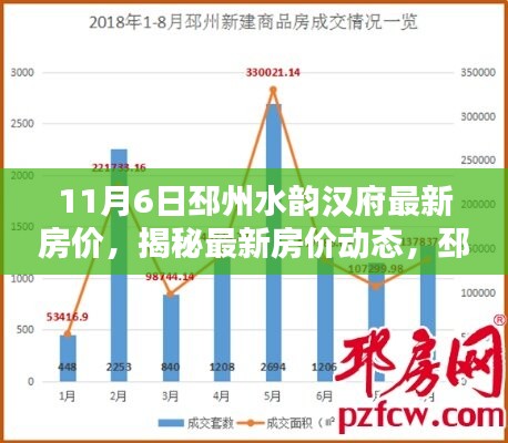 揭秘邳州水韵汉府最新房价走势，11月房价动态及分析