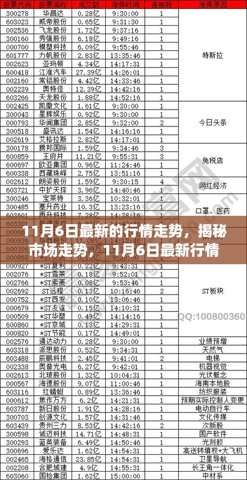 揭秘市场走势，11月6日最新行情分析与走势预测