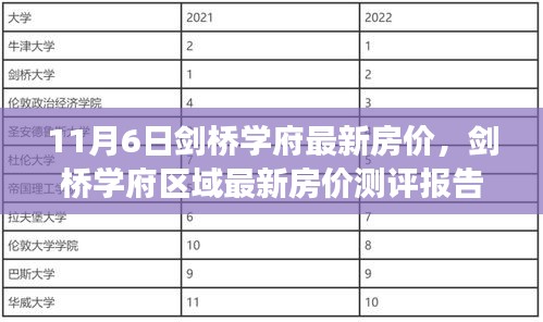 剑桥学府最新房价测评报告，深度解析市场趋势与区域房价动向（11月6日）