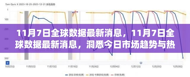 全球数据最新动态，市场趋势与热点分析（11月7日）