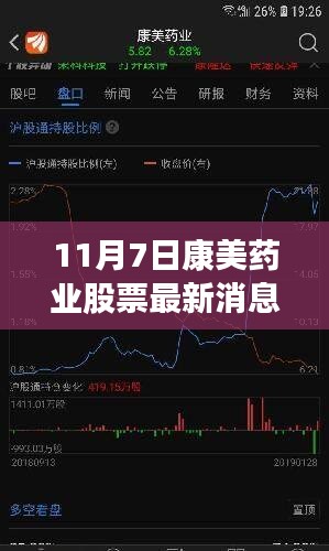 康美药业最新动态及深度解析，股票消息一览（11月7日更新）