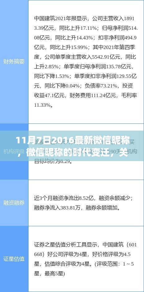 关于微信昵称的时代变迁，最新微信昵称探讨（2016年11月7日）