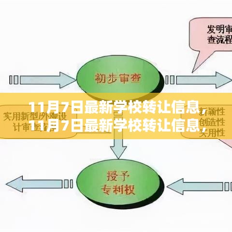 最新学校转让信息解析，深度探讨背后的利弊与决策考量