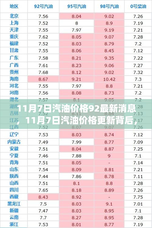 11月7日汽油价格最新动态，变化中的学习塑造自信与力量