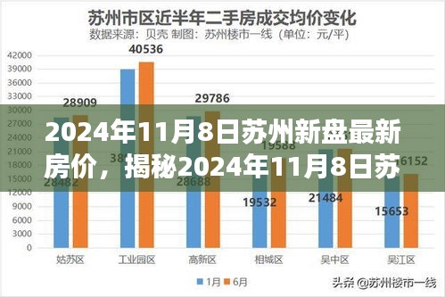 揭秘苏州新盘房价走势，最新房价分析与预测（2024年11月8日）