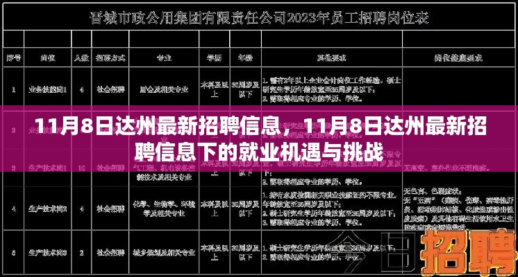 11月8日达州最新招聘信息，就业机遇与挑战一览