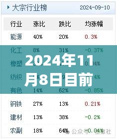 美国最新探秘之旅，自然美景心灵之旅（2024年11月8日）