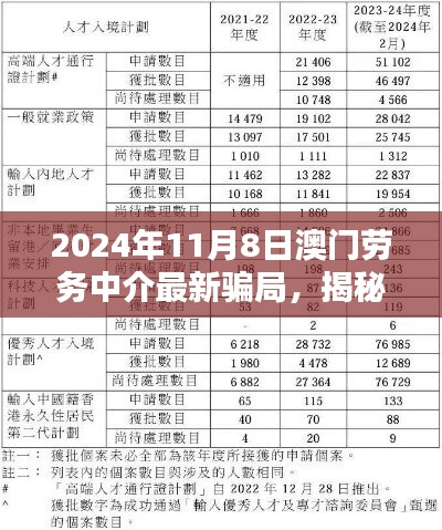 揭秘澳门劳务中介最新骗局，求职陷阱防范指南（2024年）