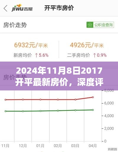 2024年开平最新房价深度分析，市场走势与房地产市场评估