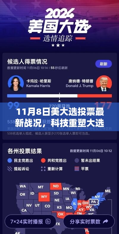 科技重塑大选之夜，最新高科技产品引领投票战况新纪元实时报道（11月8日）