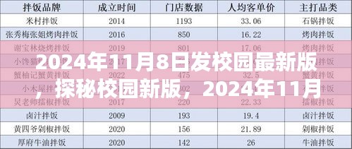 探秘校园新版，揭秘未来教育蓝图，揭晓日定于2024年11月8日