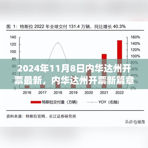 内华达州最新开票揭晓，重塑自信，点亮梦想未来篇章