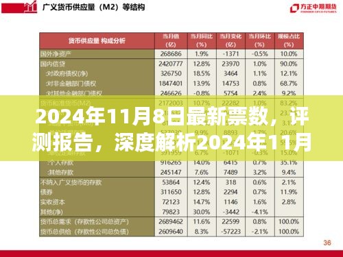 深度解析，最新票数产品特性与使用体验报告（2024年11月8日评测报告）