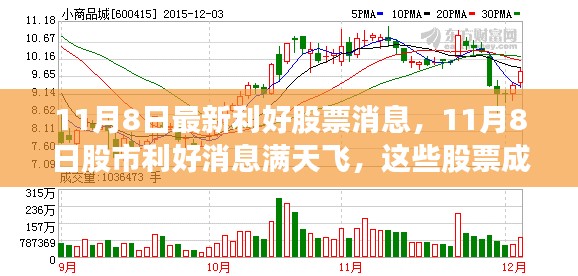 揭秘利好消息满天飞的股市新星，背景深度解析与影响