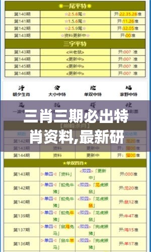 三肖三期必出特肖资料,最新研究解析说明_影像版MGF437.55