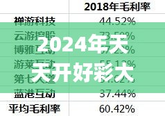 2024年天天开好彩大全,数据资料解释落实_手游版912.3