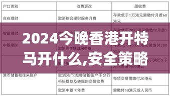 2024今晚香港开特马开什么,安全策略评估方案_管理版ZRT615