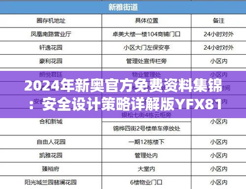 2024年新奥官方免费资料集锦：安全设计策略详解版YFX812.43七天版